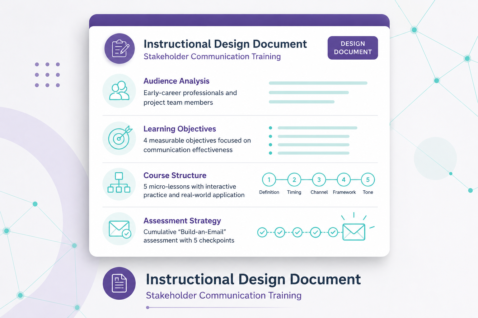 Visual thumbnail blueprint snapshot of the Corporate Communication Instructional Design Document
