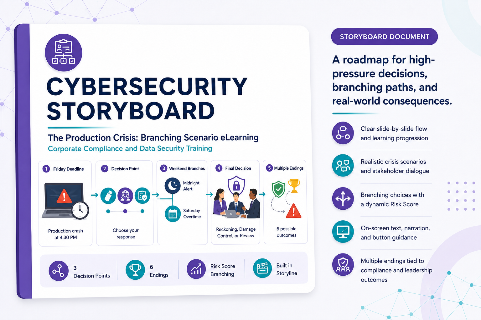 Cybersecurity Scenario Storyboard Page 1