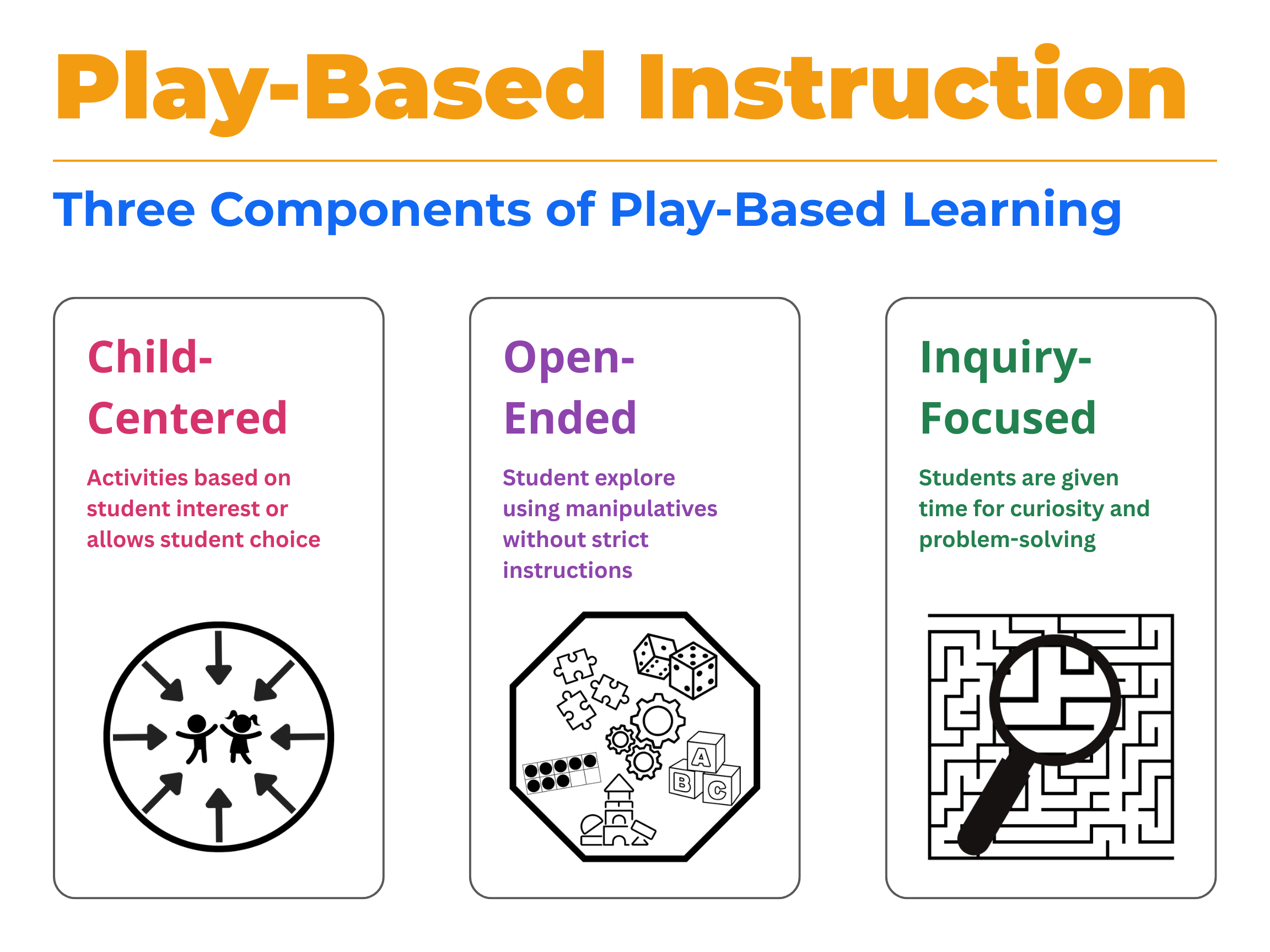 Visual preview snapshot of the What is Play-Based Instruction infographic poster